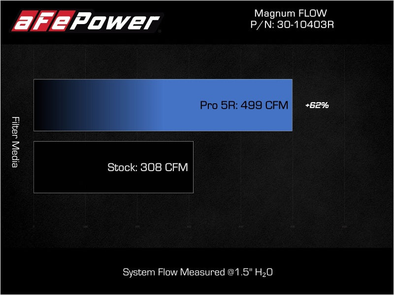 aFe Magnum FLOW OE Replacement Air Filter w/ Pro 5R Toyota Land Cruiser (J250) 24-25 L4-2.4L (t) - 30-10403R