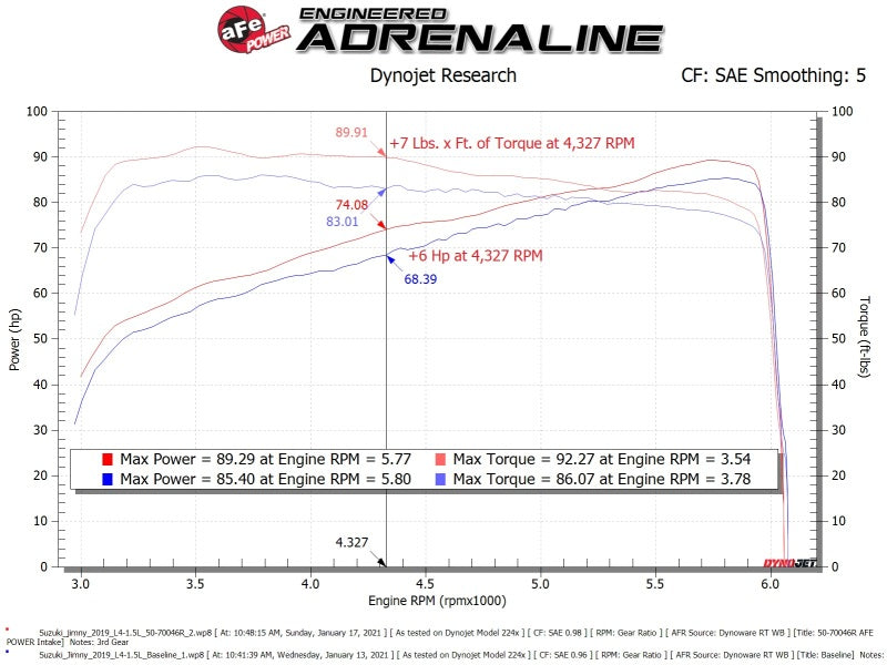 aFe 19-20 Suzuki Jimny 1.5L Momentum GT Cold Air Intake w/ Pro DRY S Media - 50-70046D