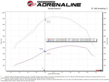 Load image into Gallery viewer, aFe 20-24 Ford Diesel Trucks V8-6.7L (td) Momentum HD Cold Air Intake System w/ Pro DRY S Filter - 50-70007D-1