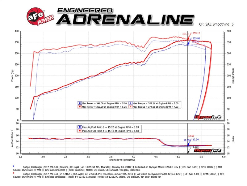aFe MagnumFORCE Intakes Stage-2 P5R Carbon Fiber AIS 11-17 Dodge Challenger/Charger V8-5.7L Hemi - 54-12162-C