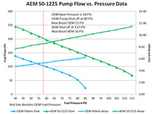 Load image into Gallery viewer, AEM 2016+ Polaris RZR Turbo Replacement High Flow In Tank Fuel Pump (Turbo Only) - 50-1225
