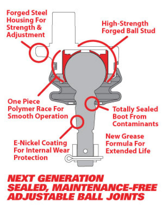 SPC Performance Replacement Ball Joint & Knuckle Insert Kit (Use w/ PN 25460 or 25485 ) - 35109