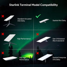 Load image into Gallery viewer, 5-in-1 PoE Injector for Starlink Mini with USB-C/A Ports