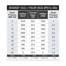 Load image into Gallery viewer, SPAL 1953 CFM 16in High Output (H.O.) Fan - Pull (VA33-AP91/LL+65A) - 30102803