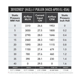 SPAL 1953 CFM 16in High Output (H.O.) Fan - Pull (VA33-AP91/LL+65A) - 30102803