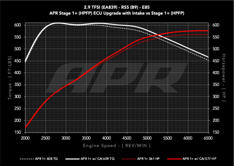 APR 19-24 Audi RS5/RS5 Sportback (B9) 2.9T PEX Intake System - CI100067