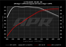 Load image into Gallery viewer, APR 19-24 Audi RS5/RS5 Sportback (B9) 2.9T PEX Intake System - CI100067