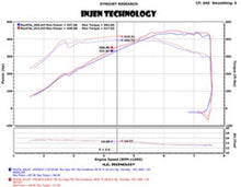 Load image into Gallery viewer, Injen 2015 M3/M4 3.0L Twin Turbo Polished Short Ram 2pc. Intake System w/ MR Technology - SP1116P