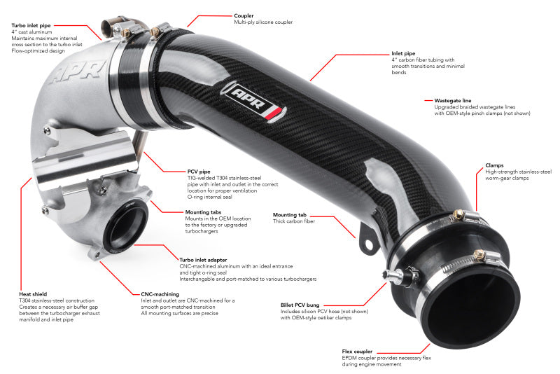 APR 17-20 Audi RS3/18-22 Audi TT RS Quattro (MK3) 2.5T TFSI Turbocharger Inlet System - CI100038