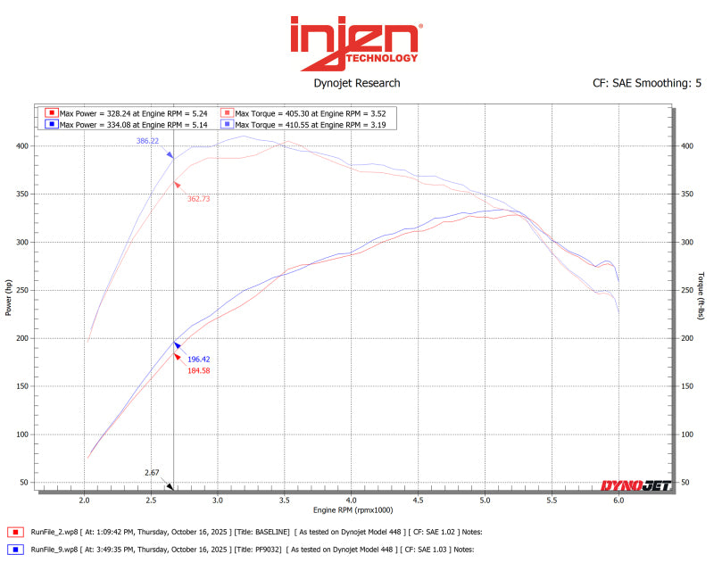 Injen 15-25 Ford F150 / 18-24 Ford Expedition Midnight Black Power-Flow Air Intake System - PF9032RB