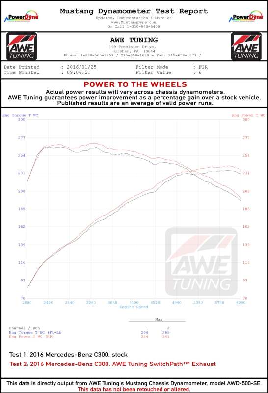 AWE Tuning Mercedes-Benz W205 C300 Touring Edition Exhaust - 3015-31014