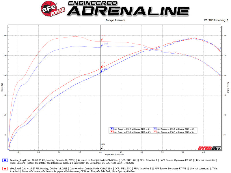 aFe MACHForce XP 3in to 2.5in 304 SS Axle-Back Exhaust w/ Polished Tips 14-16 BMW M235i - 49-36348-P