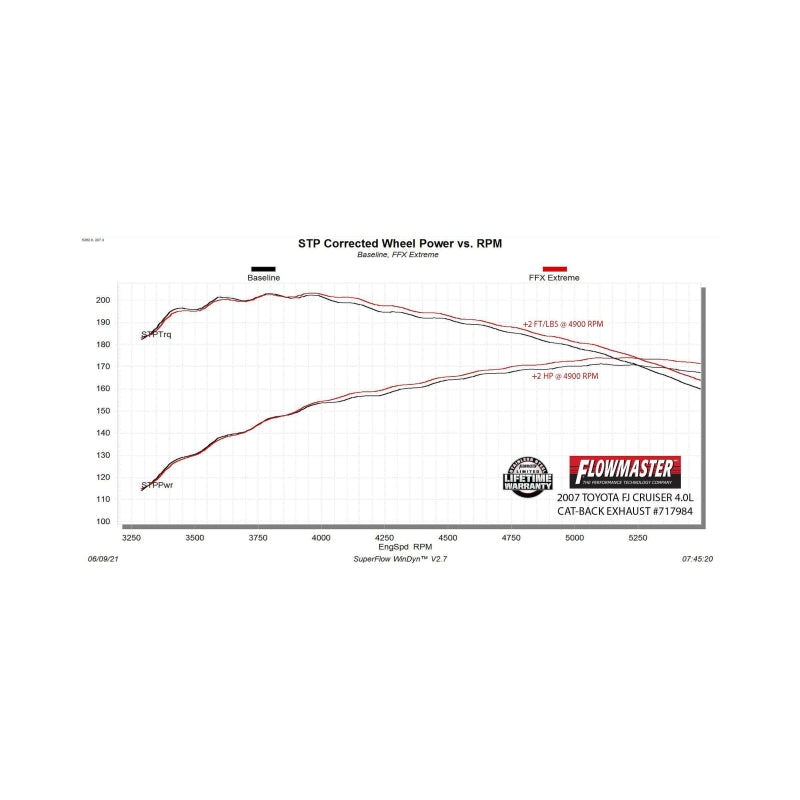 Flowmaster 07-14 Toyota FJ CRUISER 4.0L FlowFX Extreme Cat-Back Exhaust System - 717984