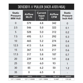 SPAL 342 CFM 5.2in Fan - Pull (VA31-A101-46A) - 30103011