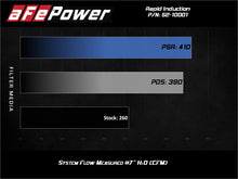 Load image into Gallery viewer, aFe Rapid Induction Cold Air Intake System w/Pro 5R Filter 19-20 Ford Ranger L4 2.3L (t) - 52-10001R