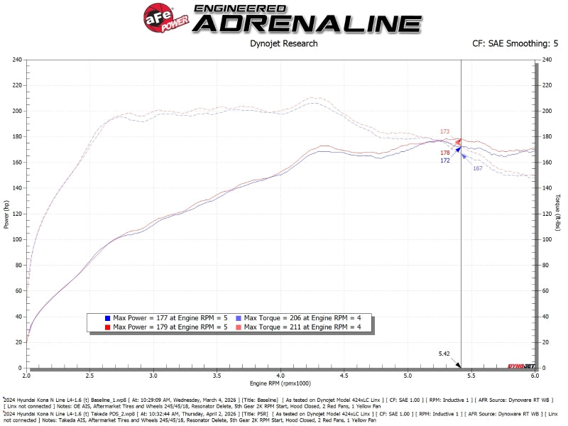 aFe Takeda Momentum Cold Air Intake System w/ Pro DRY S Filter Hyundai Kona 24-26 L4-1.6L (t) - 56-70077D