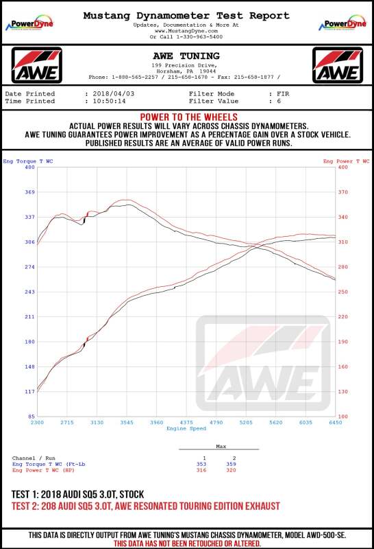 AWE Tuning Audi B9 SQ5 Resonated Touring Edition Cat-Back Exhaust - No Tips (Turn Downs) - 3015-31016