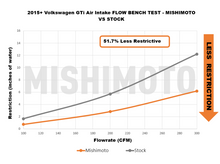 Load image into Gallery viewer, Mishimoto 15-21 VW Golf/GTI Performance Air Intake Kit - Polished - MMAI-MK7-15X