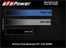 Load image into Gallery viewer, aFe Momentum HD Pro DRY S 2017 GM Diesel Trucks V8-6.6L Cold Air Intake System - 51-74008
