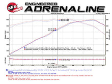 Load image into Gallery viewer, aFe MACH Force-Xp Axle-Back Exhaust System w/ Carbon Fiber Tips Chevrolet Corvette (C7) 14-19 6.2L - 49-34056-1C