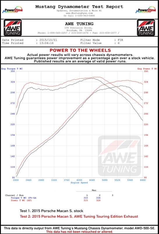 AWE Tuning Porsche Macan Track Edition Exhaust System - Diamond Black 102mm Tips - 3020-43040