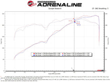 Load image into Gallery viewer, aFe Super Stock Induction System Pro Dry S Media 16-22 Toyota Tacoma V6 3.5L - 55-10002D