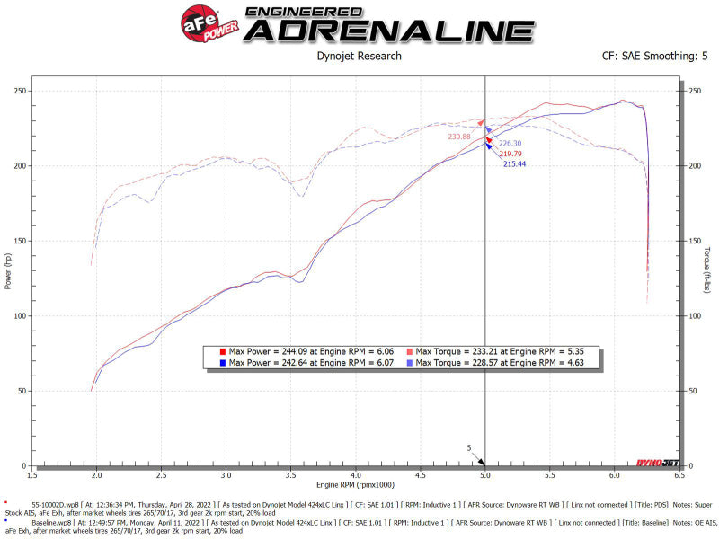 aFe Super Stock Induction System Pro Dry S Media 16-22 Toyota Tacoma V6 3.5L - 55-10002D