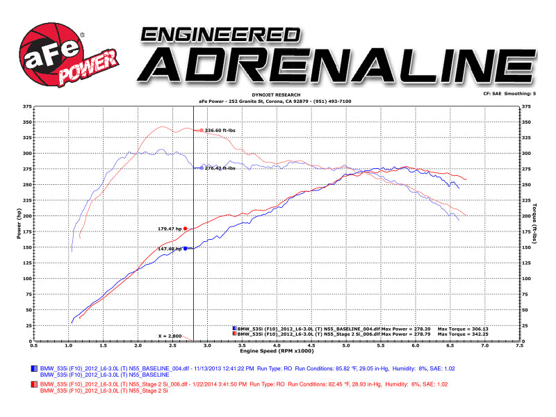 aFe MagnumFORCE Intake Stage-2 Si Pro DRY S 11-16 BMW 535i (F10) L6 3.0L (t) N55 - 51-82082-1