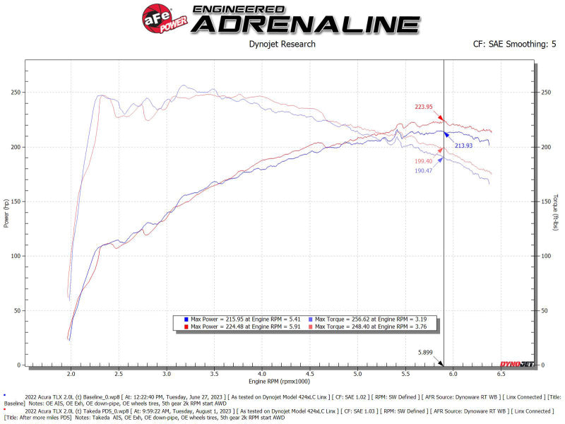 AFE Momentum Intake System w/ Pro Dry S Filter 2021+ Acura TLX - 56-70052D
