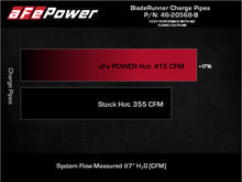 Load image into Gallery viewer, aFe 2022 Toyota Tundra V6-3.5L (tt) BladeRunner 2.5in Aluminum Hot Charge Pipe - Black - 46-20568-B