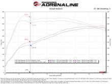 Load image into Gallery viewer, aFe 2025 RAM 1500 L6-3.0L (tt) Momentum GT Cold Air Intake System w/ Pro 5R Filter - 50-70120R
