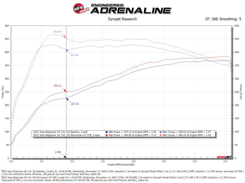 aFe 2025 RAM 1500 L6-3.0L (tt) Momentum GT Orange Edition Air Intake w/ Blk Pro 5R Filter (MOQ 12) - 50-70120KN