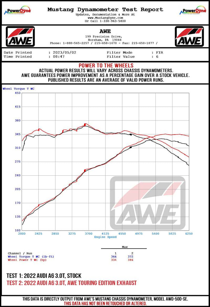 AWE Tuning Audi 2019-2023 C8 A6/A7 3.0T Touring Edition Cat-Back Exhaust- Turn Downs - 3015-31003