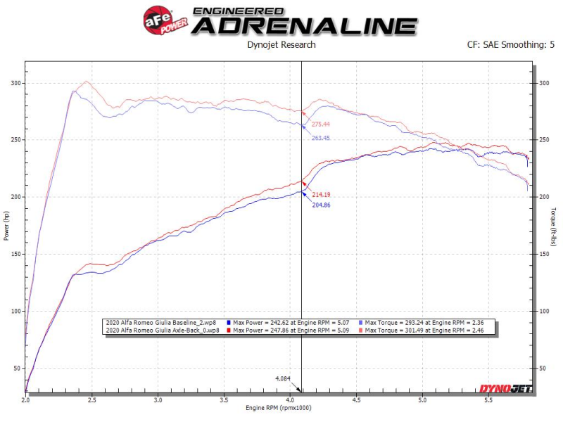 aFe 17-21 Alfa Romeo Giulia L4-2.0L (t) Mach Force-Xp 2in to 2-1/2in 304SS Axle-Back Exhaust - 49-36902