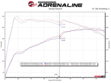 Load image into Gallery viewer, aFe 17-21 Alfa Romeo Giulia L4-2.0L (t) Mach Force-Xp 2in to 2-1/2in 304SS Axle-Back Exhaust
