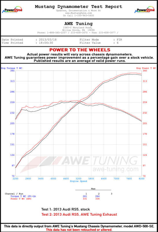 AWE Tuning Audi B8 4.2L Resonated Downpipes for RS5 - 3215-11046