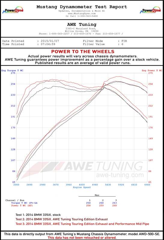 AWE Tuning BMW F3X 335i/435i Performance Mid Pipe - 3015-11024