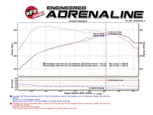 Load image into Gallery viewer, aFe MACHForce XP 3in 409-SS Exhaust Cat-Back 2017 Ford F-150 Raptor V6-3.5L (tt) w/ Black Tip - 49-43045-B
