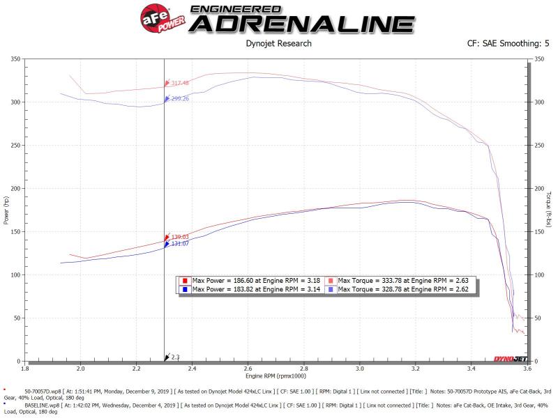 aFe POWER Momentum HD Cold Air Intake System w/ Pro Dry S Media 94-97 Ford Powerstroke 7.3L - 50-70057D