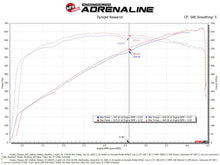 Load image into Gallery viewer, aFe Dodge Charger SRT Hellcat Redeye 21-23 V8-6.2L Track Series Stage-2 Carbon Fiber Intake System - 57-10027D