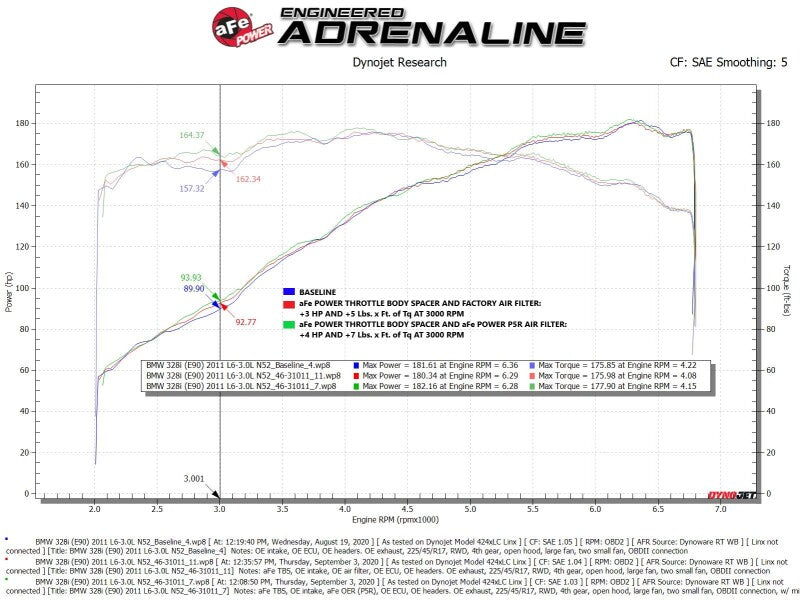 aFe Silver Bullet Throttle Body Spacer 07-13 BMW 328i (E90/E91/E92/E93) L6-3.0L N52 - 46-31011