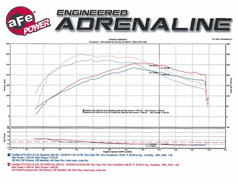 aFe Momentum GT Pro DRY S Stage-2 Intake System 13-16 Cadillac ATS L4-2.0L (t) - 51-74209