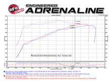 Load image into Gallery viewer, aFe Momentum GT Pro 5R Cold Air Intake System 15-17 GM SUV V8 5.3L/6.2L - 54-74110