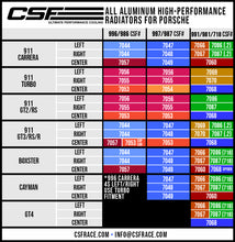 Load image into Gallery viewer, CSF Porsche 991.2 Carrera/GT3/RS/R 991 GT2/RS 718 Boxster/ Cayman/ GT4 Aluminum Side Radiator- Right - 7087