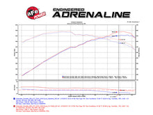 Load image into Gallery viewer, aFe Momentum Carbon Fiber Cold Air Intake System PDS/P5R 15-16 Chevrolet Corvette Z06 V8-6.2L - 52-74202-C