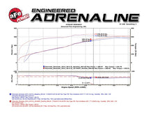 Load image into Gallery viewer, aFe Gemini XV Cat-Back Exhaust System GM Trucks 09-18 V6-4.3/V8-4.8/5.3L- Cut-Out Polished - 49-34131-P