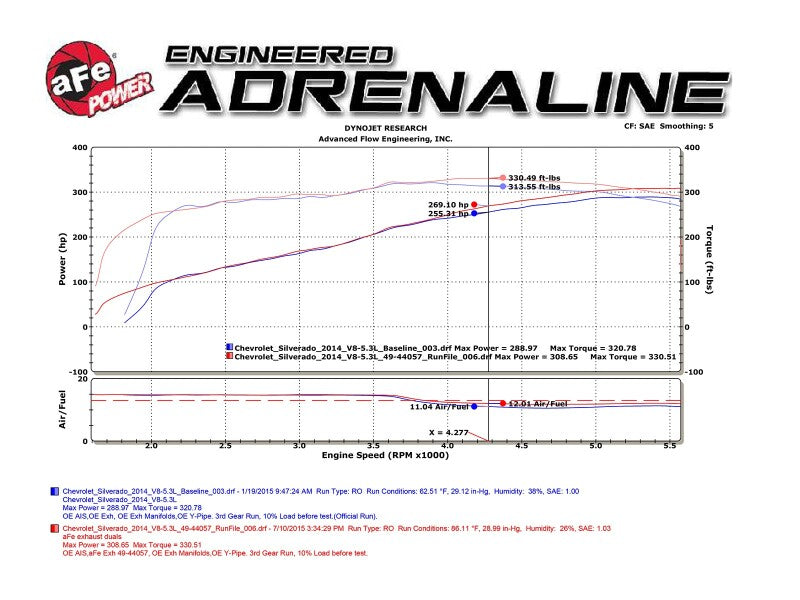 aFe Gemini XV Cat-Back Exhaust System GM Trucks 09-18 V6-4.3/V8-4.8/5.3L- Cut-Out Polished - 49-34131-P