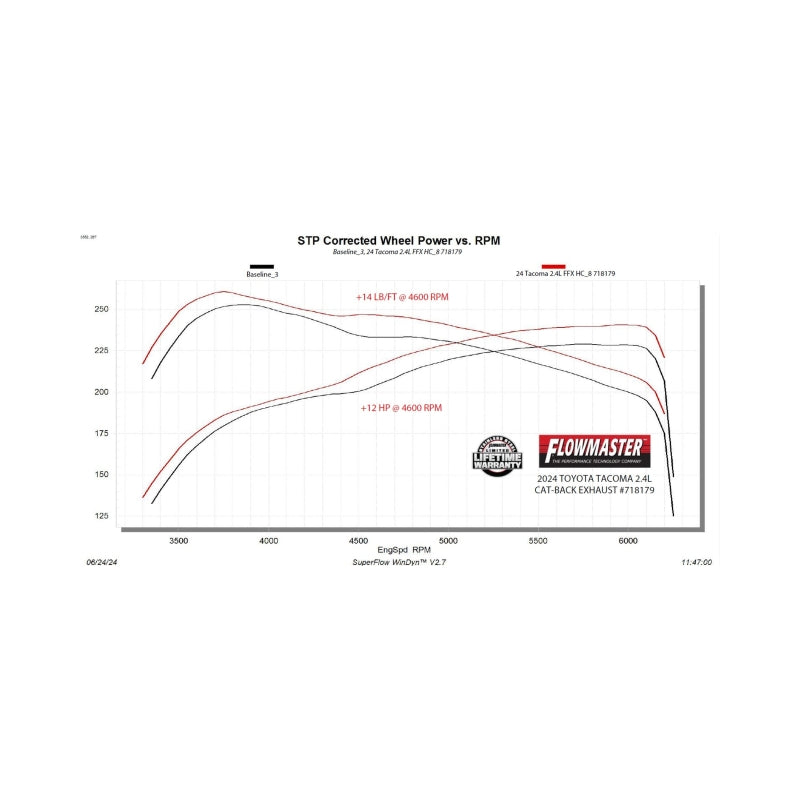 Flowmaster 24-25 Tacoma 2.4L FlowFX Cat-Back HIGH Tuck Exhaust System - 718179