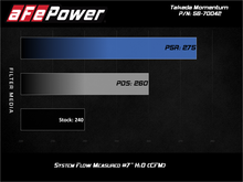Load image into Gallery viewer, aFe 19-21 Subaru Forester (H4 - 2.5L) Takeda Momentum Air Intake System - W/ PRO DRY S Filter - 56-70042D