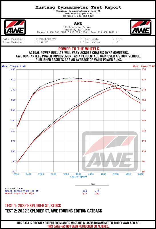 AWE Tuning 2020+ Ford Explorer ST Touring Edition Exhaust w/ Diamond Black Tips - 3015-43625